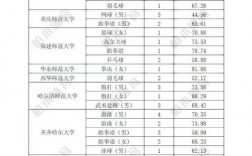 第二志愿被錄取的概率