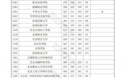 四川高考2024年分?jǐn)?shù)線