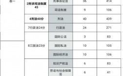 法規多少分及格