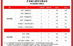 四川輕化工大學(xué)考研報(bào)錄比(考研報(bào)班大概多少錢)