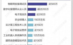 人工智能就業方向及前景