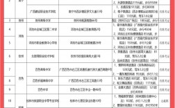 三支一扶考試地點