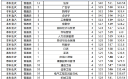2024年蘇州城市學院全國排名