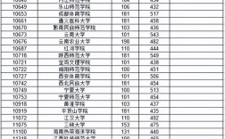 2024廣西高考分?jǐn)?shù)線(廣西各批次錄取分?jǐn)?shù)線)