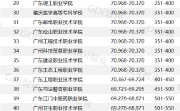 廣州專科學(xué)校排名(廣東省輕工職業(yè)學(xué)校2024招生簡章)