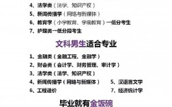最適合文科男生讀的大學(xué)專業(yè)