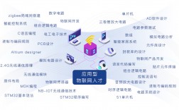 學(xué)物聯(lián)網(wǎng)技術(shù)出來(lái)是干什么的