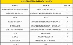 計算機(jī)考公務(wù)員適合哪個崗位