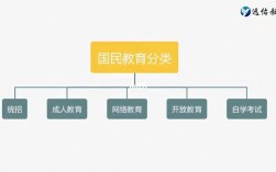 全日制和國民教育的區別