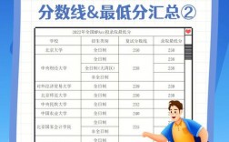 2023會計專碩會降分嗎(會計專碩)