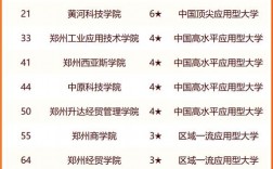 鄭州的大學有哪些？各自的特點是什么？