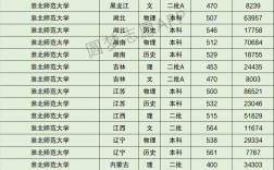 淮北師范大學分數線