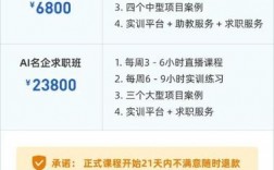 人工智能培訓一般多少錢