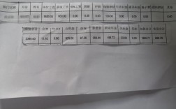 臨床醫生工資一般多少錢一個月
