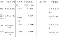 在建工程屬于什么科目