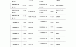 管理學專業代碼