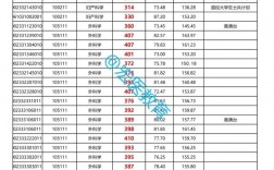 北京協和醫學院考研好考嗎？復試刷人厲害嗎？