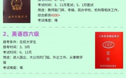 零基礎考什么證書容易又實用