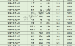 2024年安徽中醫(yī)藥大學排名
