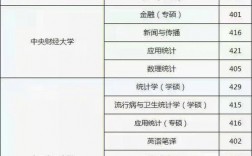 考研400分能調(diào)劑到哪個學(xué)校(考研調(diào)劑院校大全)