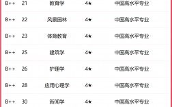 2024年蘇州?？茖W(xué)校排名
