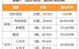 考研英語(yǔ)一相當(dāng)于幾級(jí)