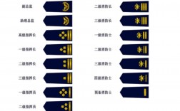 消防等級如何劃分