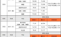 2024年鄭州美術學院錄取分數(shù)線