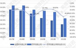 女生學藥學好不好就業 適合什么工作
