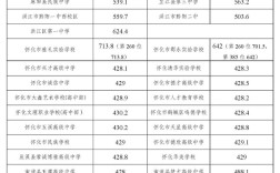 中考 分數線是多少