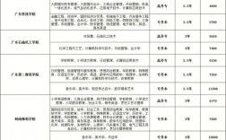 成人高考多少錢（收費一覽表）