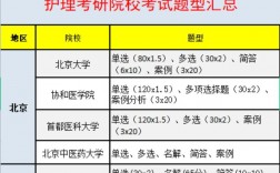 護理研究生考試科目有哪些