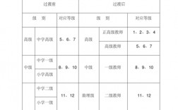 二級教師屬于什么職稱