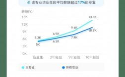 女生學(xué)生物科學(xué)專業(yè)就業(yè)前景怎么樣