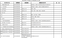 電大學費一年要多少錢