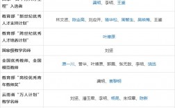 云南師范大學(xué)報(bào)錄比(考研報(bào)錄比查詢)