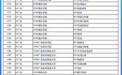 廣東省高校名單(廣東中職學校有哪些)