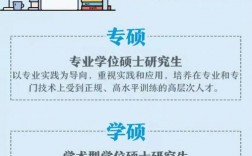 建筑學研究生是學碩還是專碩