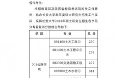 長安大學考研復試刷人嚴重么
