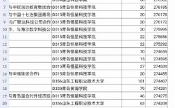 高考441分能上什么大學