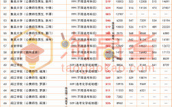 高考提前批次錄取的學校有哪些大學