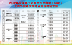 上?？佳锌键c對應學校(報考研究生)