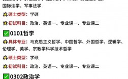 什么專業考研不需要考數學