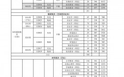 曉莊師范學院錄取分數線2024