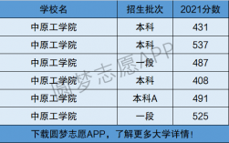 中原工學院是幾本