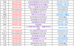 造價師報名2024時間(附報考條件)
