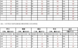 六級425分相當于考研英語(考研最好的13個專業)
