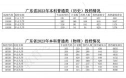 中山大學招生分數線(中山大學多少分可以上)