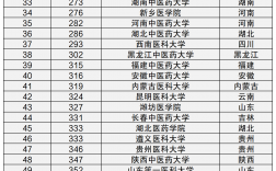 醫學類大學排名(臨床醫學最好50所大學)