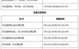河北省報志愿(河北教育考試院模擬填報志愿)